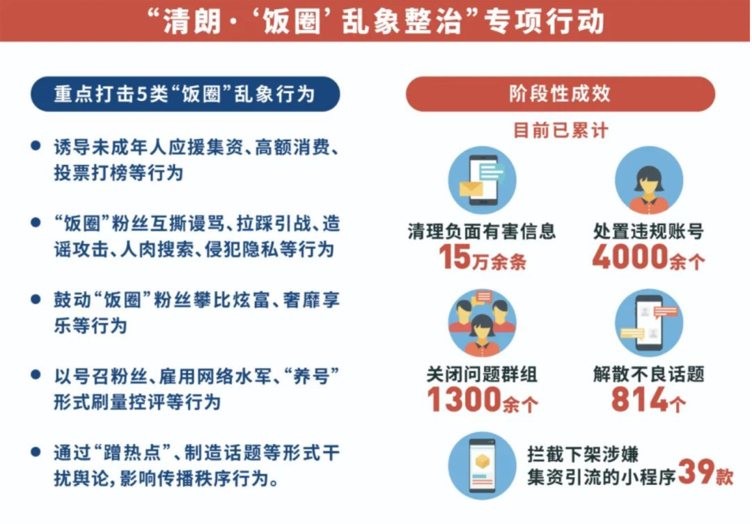 饭圈乱象整治_微博各大明星黑料是真的吗还是假的,_明星势力榜下线